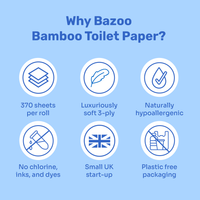 Bamboo Toilet Paper – 24 Double-Length Rolls, Soft & Eco-Friendly | Unwrapped