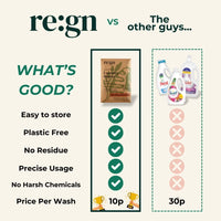 REGN Laundry Detergent Sheets - Plastic Free Eco No Mess Laundry Sheets, 192 loads