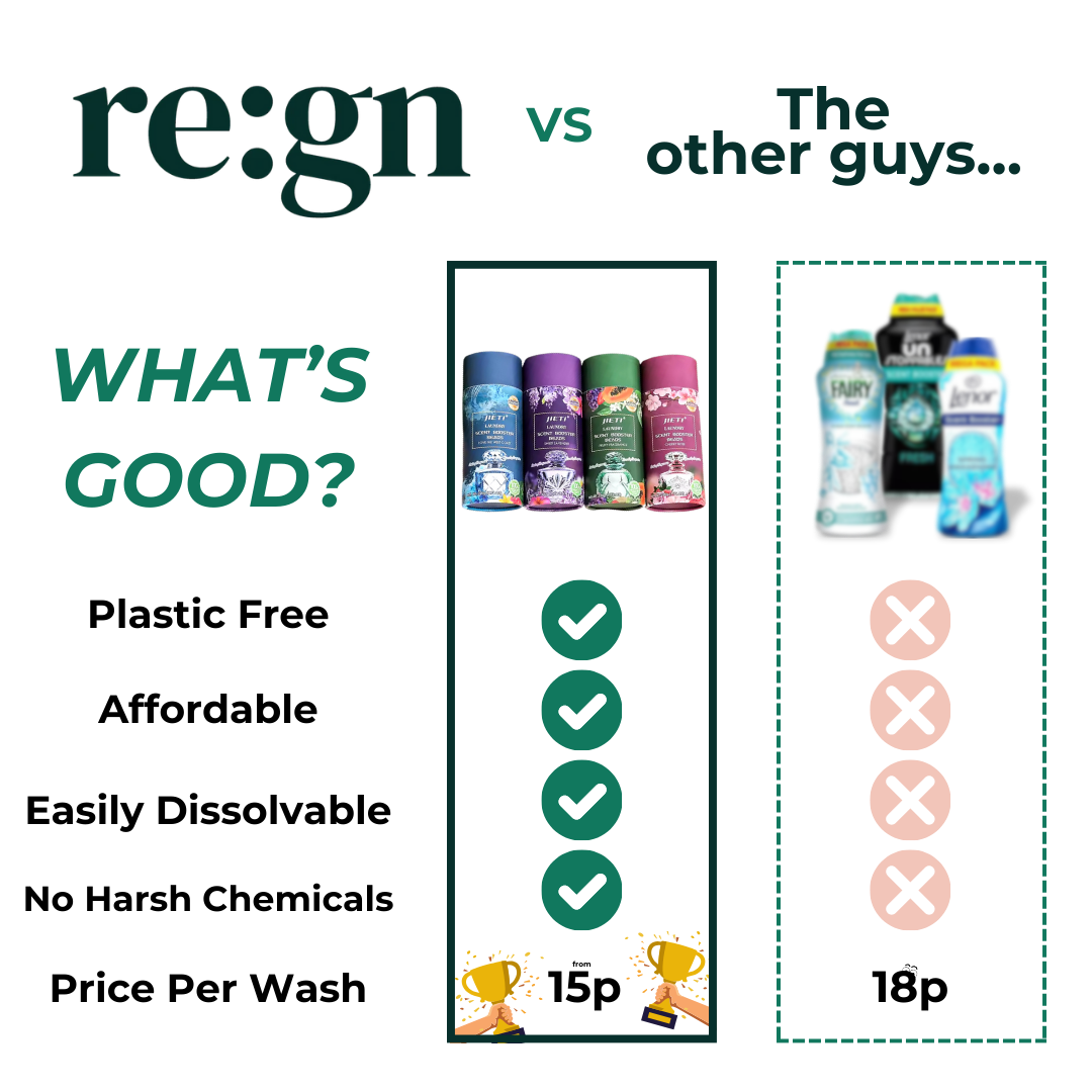 Natural Plastic Free Laundry Scent Boosters - Fresh Fragrance Booster Beads - 235g - Buy One Get One Half Price