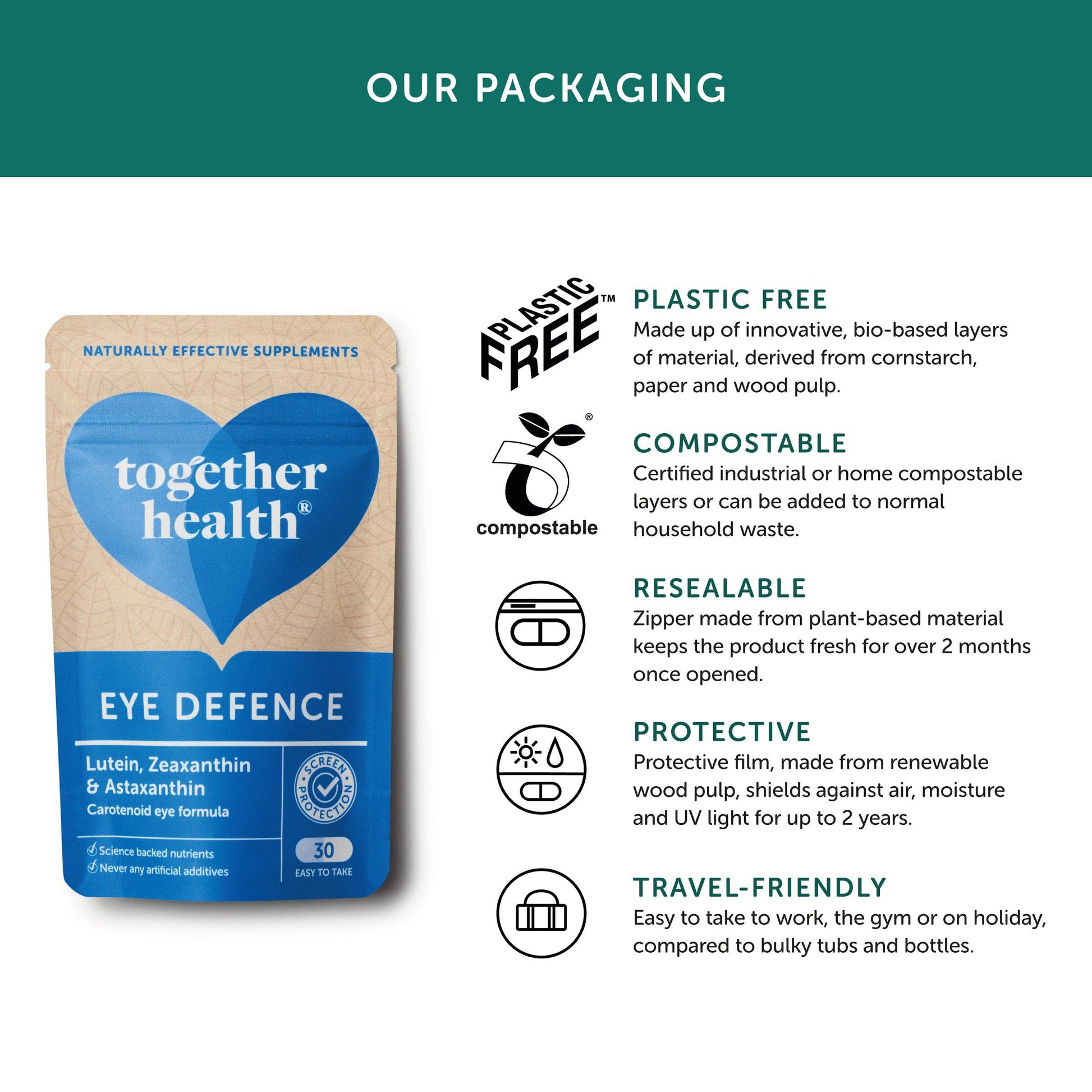 Eye Defence – Eye Vitamins Supplement – 30 Capsules - REGN