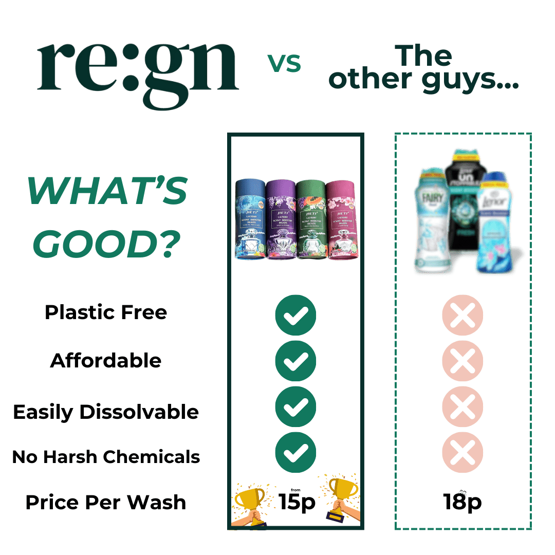 Natural Plastic Free Laundry Scent Boosters - Fresh Fragrance Booster Beads - 235g - Buy One Get One Half Price - REGN