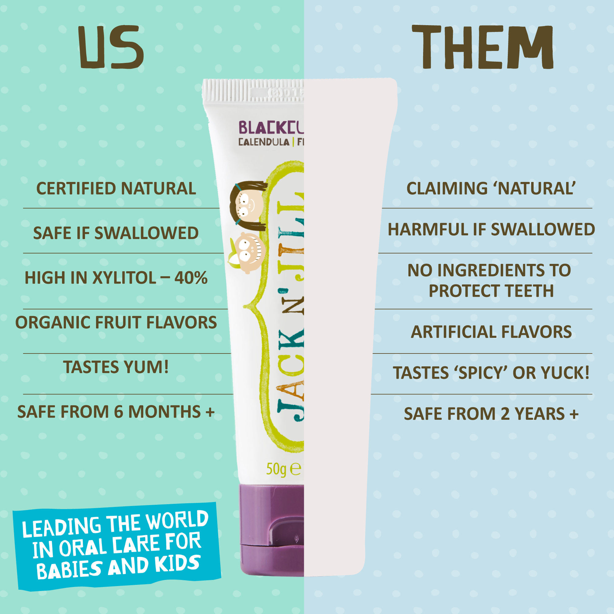 Jack N’ Jill Natural Blackcurrant Toothpaste for Babies & Kids – 50g