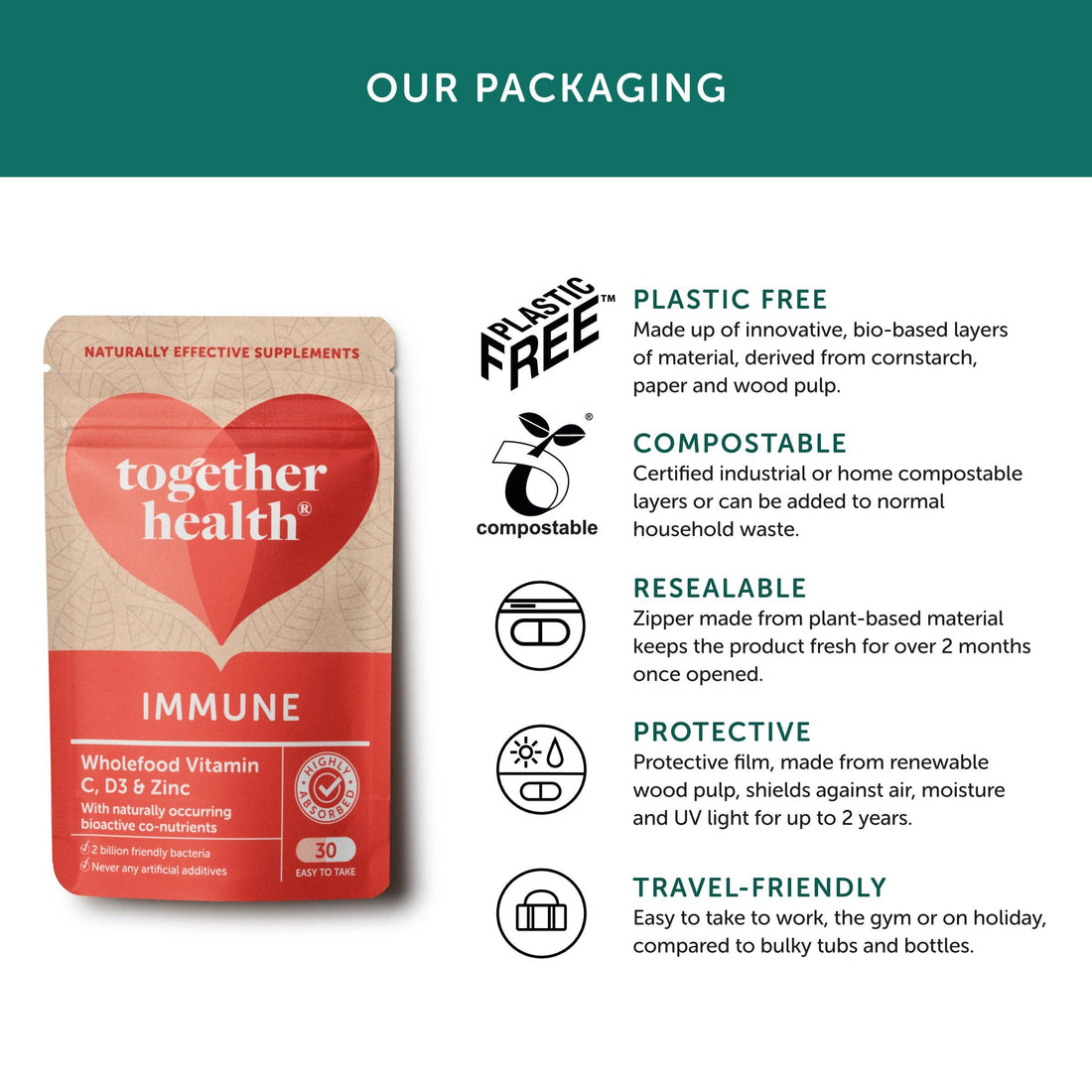 Immune – Vitamins for Immune System – 30 Capsules