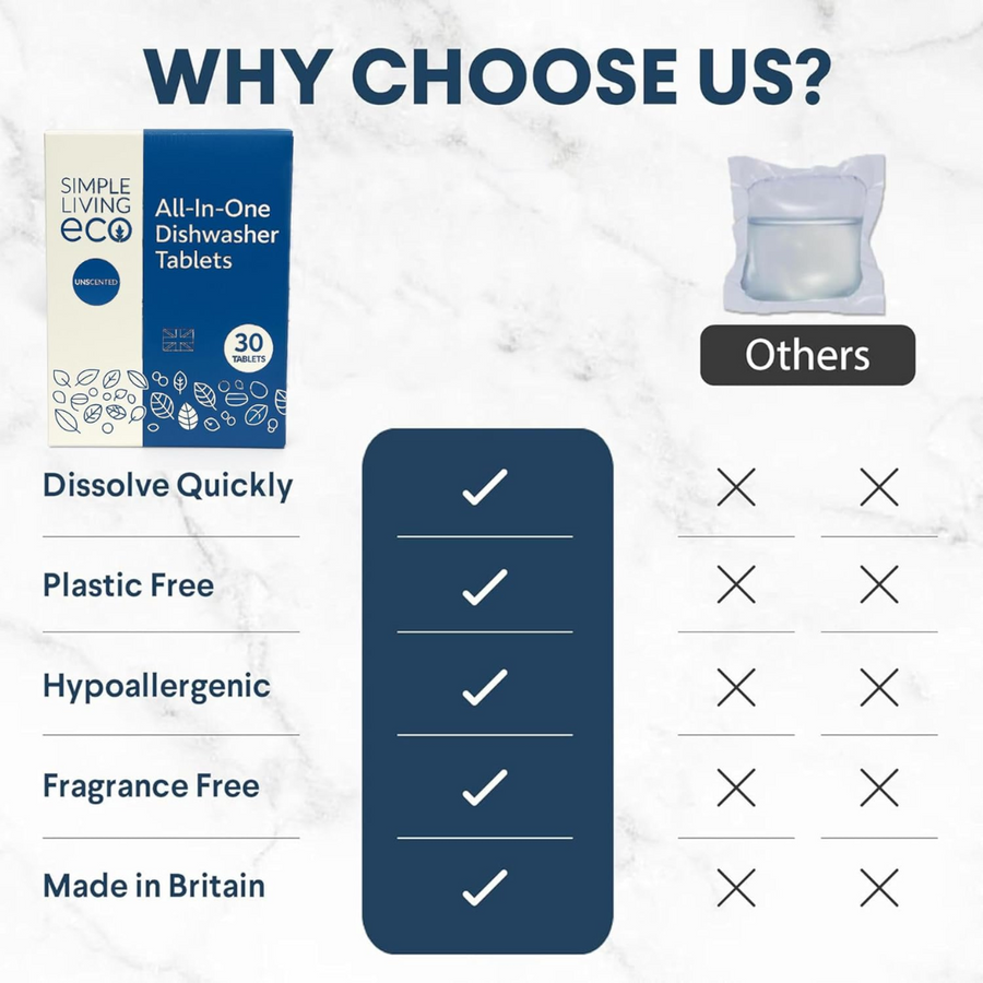 Simple Living Eco All-In-One Dishwasher Tablets | Plant-Based & Plastic-Free | 30 Pack