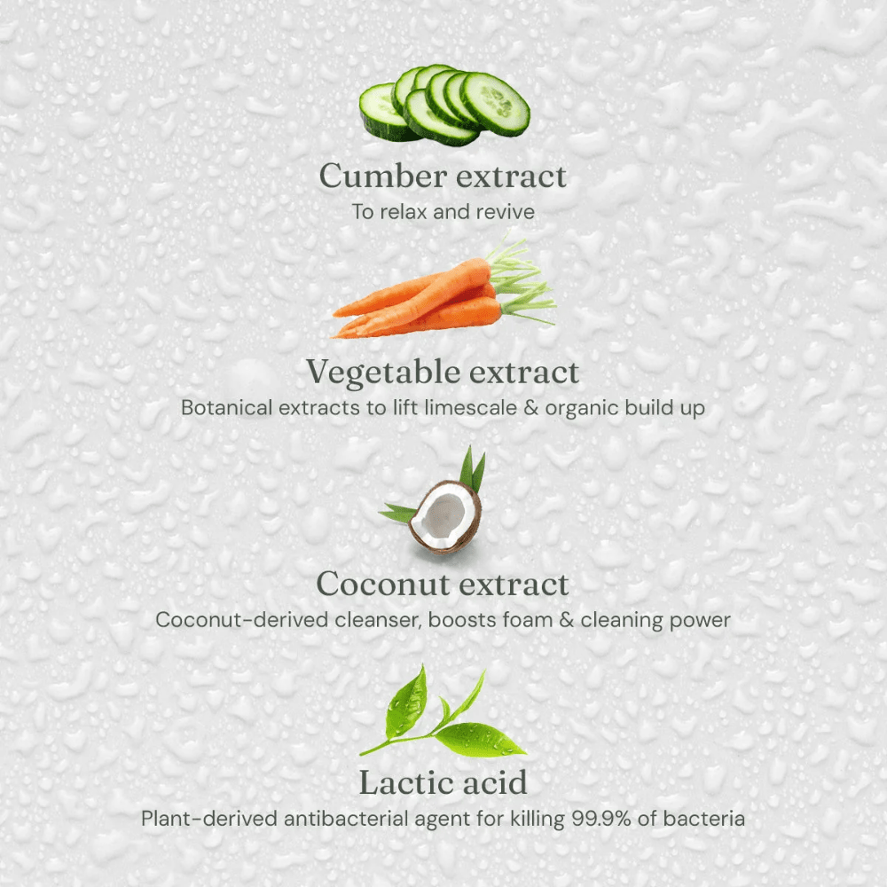 Anti-Bac Bathroom Cleaner – Refreshing Cucumber + Mint - REGN
