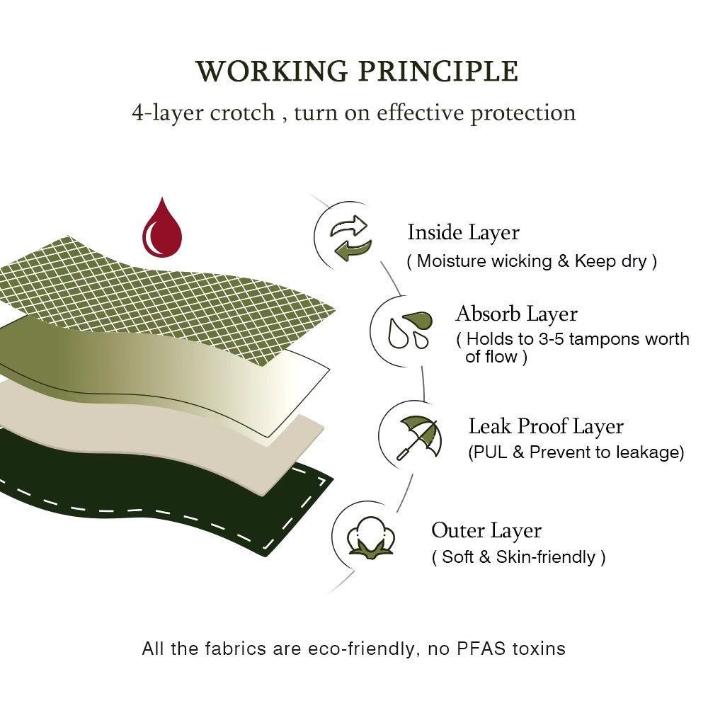 Bikini Style Reusable Period Pants - Biodegradable Bamboo Cotton Period Pants - Buy One Get One Half Price! - REGN