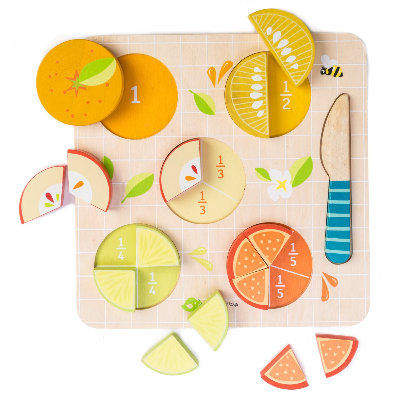 Citrus Fractions - REGN