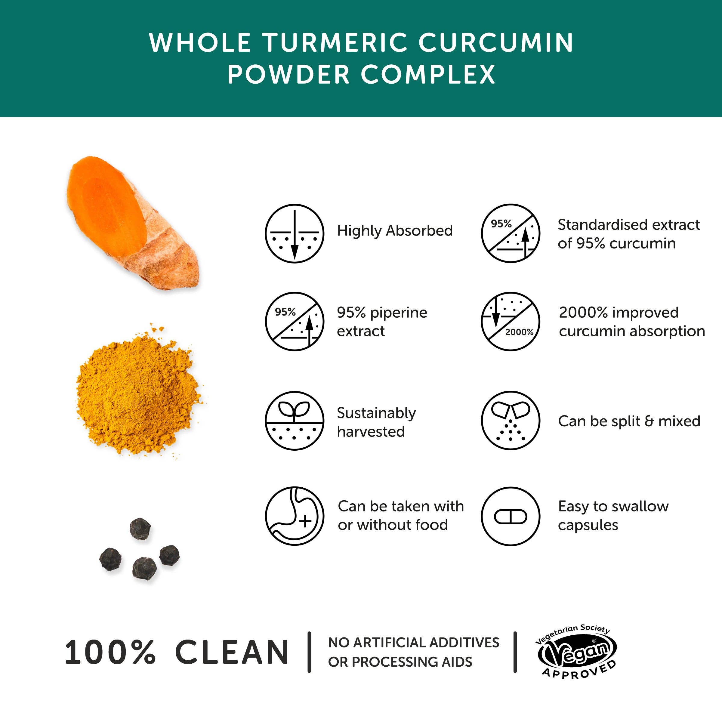 Curcumin – Turmeric Supplement – 30 Capsules - REGN
