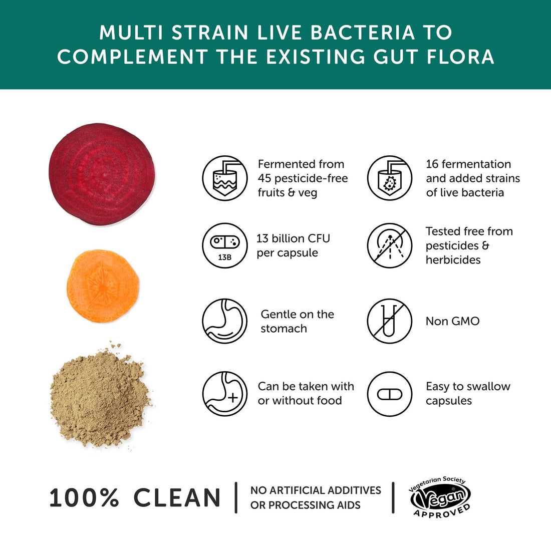 Multibiotic – Probiotic Supplement – Vegan