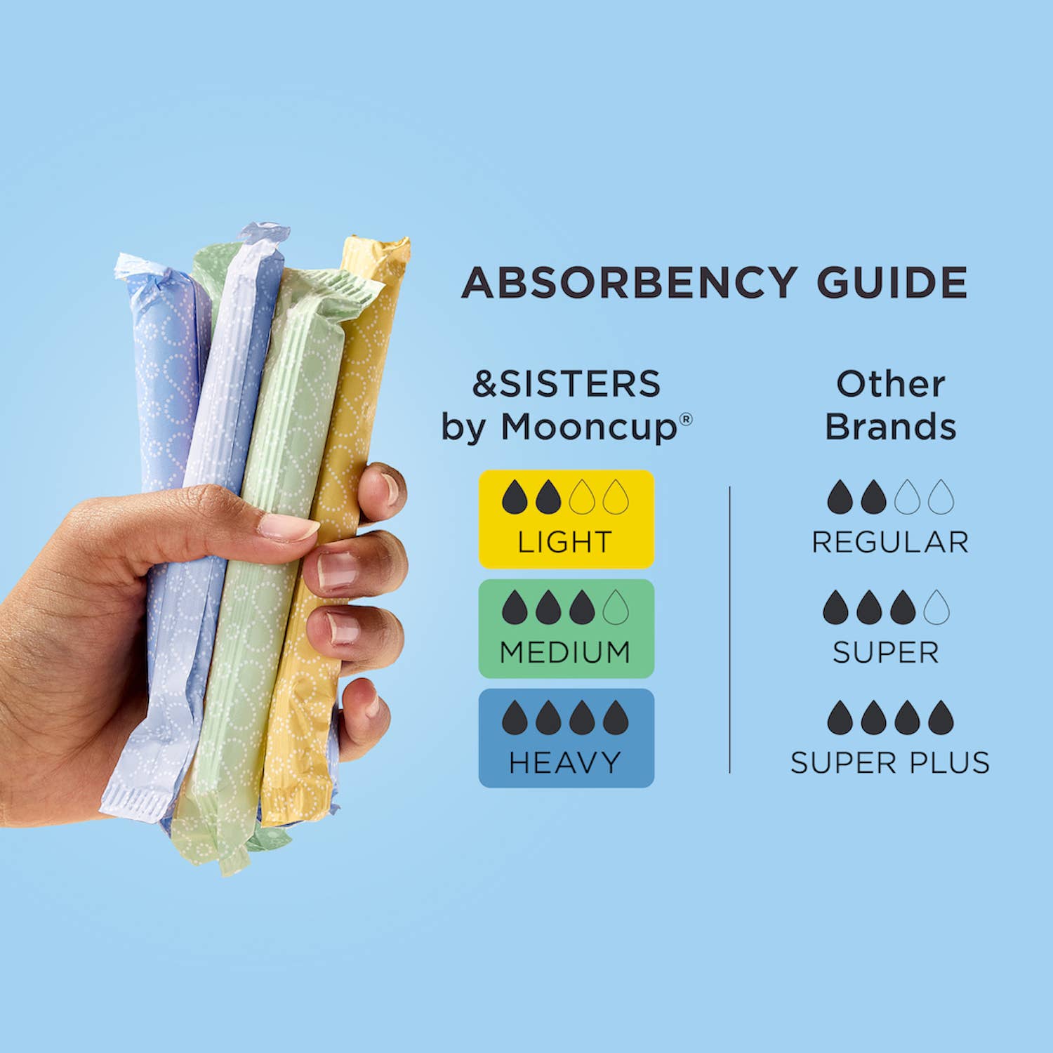 Eco - Applicator Tampons | Heavy (12 pack) | Plastic - free - REGN