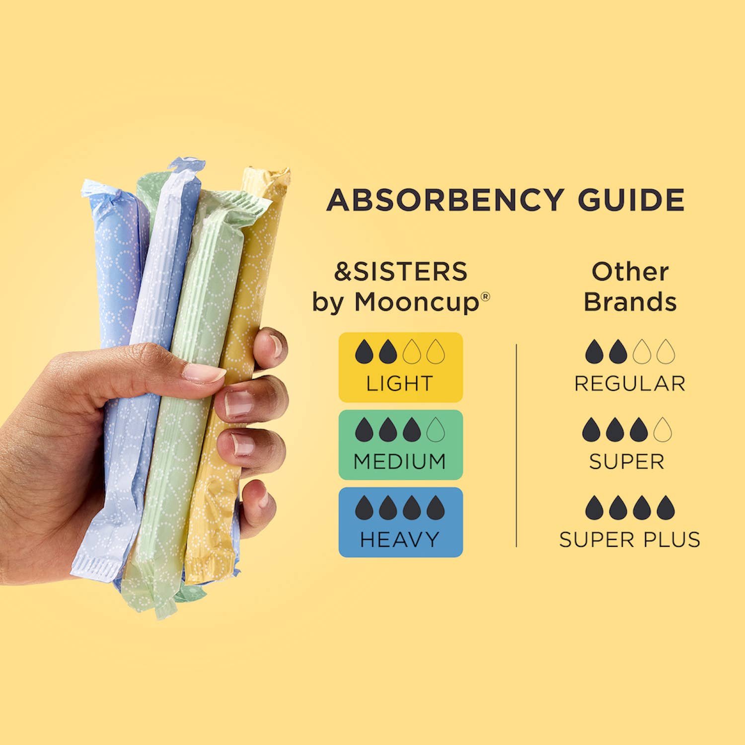 Eco - Applicator Tampons | Light (16 pack) | Plastic - free - REGN