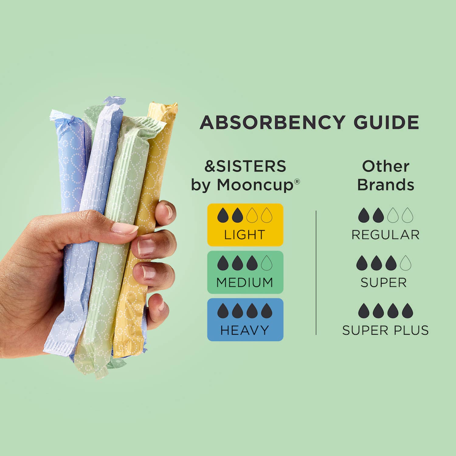 Eco - Applicator Tampons | Medium (14 pack) | Plastic - free - REGN