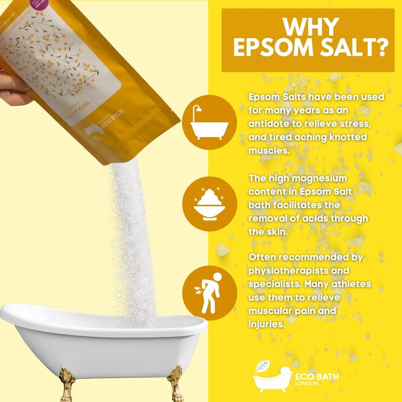 Eco Bath London Muscle and Joint Epsom Salt Bath Soak - Pouch | 500g & 1000g - REGN