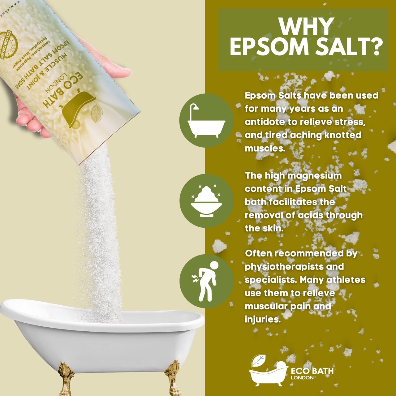 Eco Bath London Muscle and Joint Epsom Salt Bath Soak - Tube - REGN