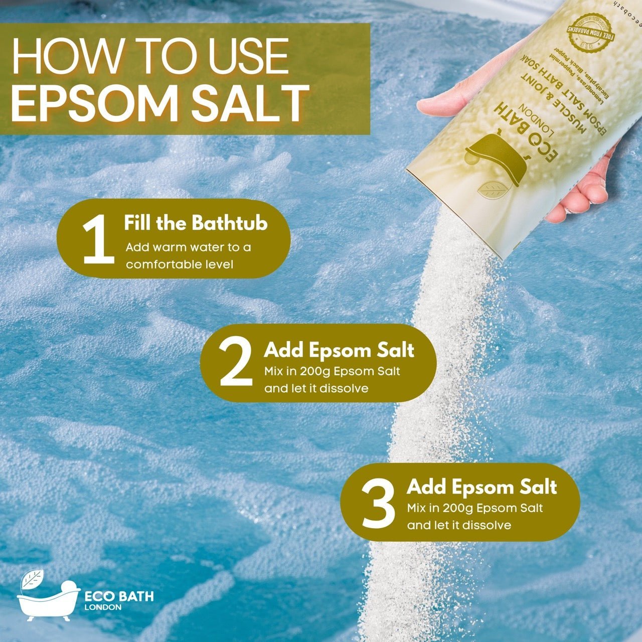 Eco Bath London Muscle and Joint Epsom Salt Bath Soak - Tube - REGN