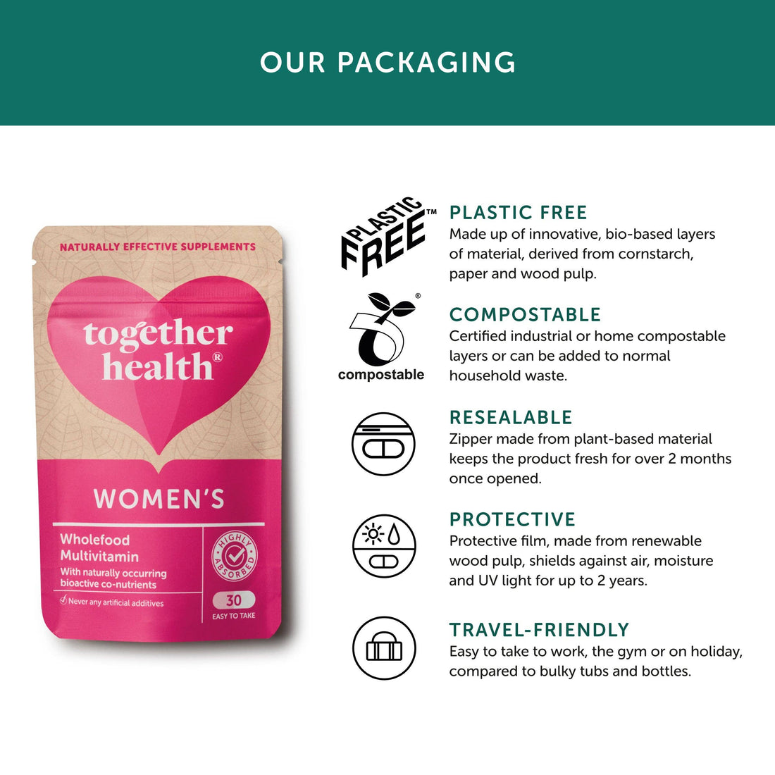 Women’s Multivitamin – Vegan – 30 Capsules