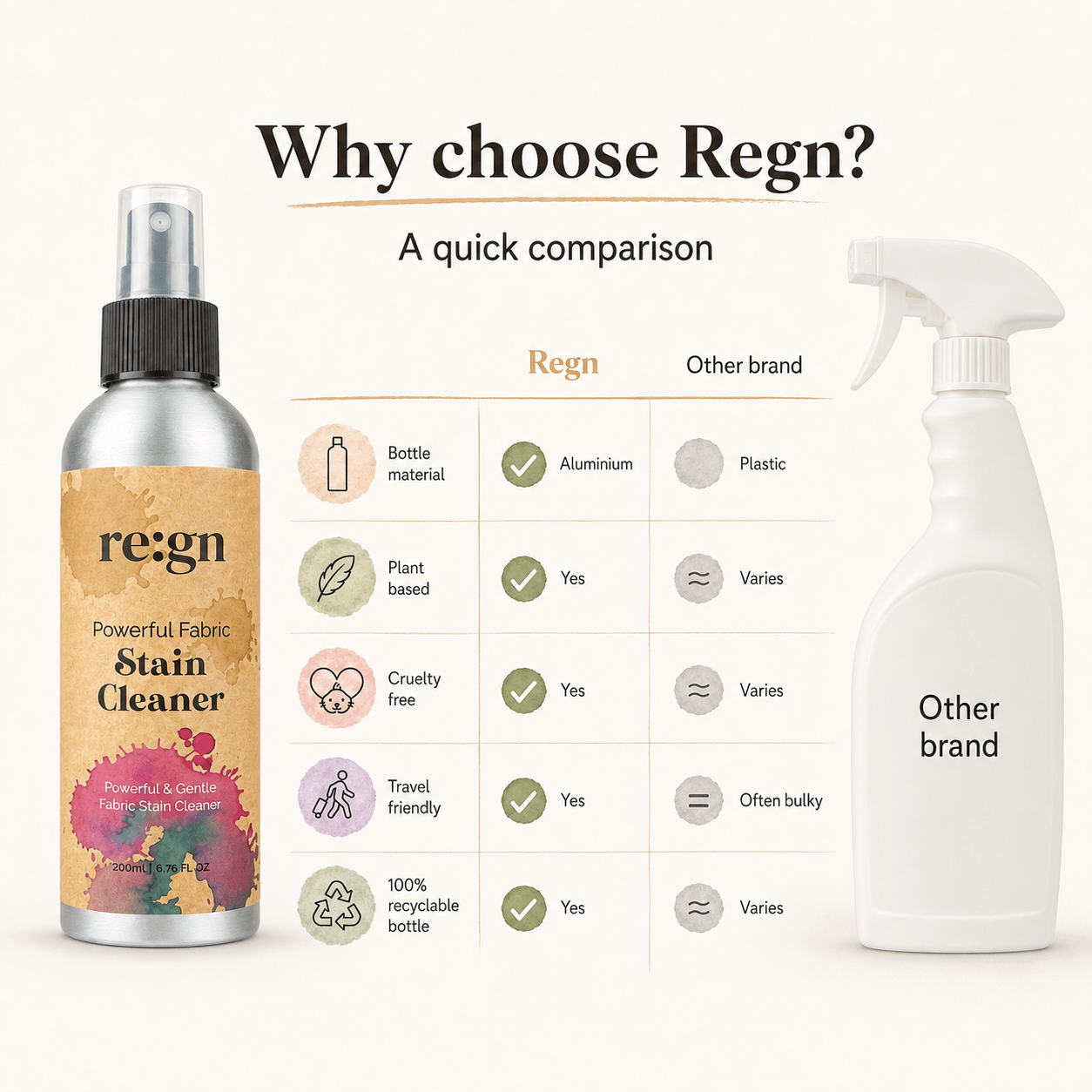 Fabric Stain Cleaner Spray 200ml | Plant-Based Pre-Wash Stain Remover | By re:gn - REGN