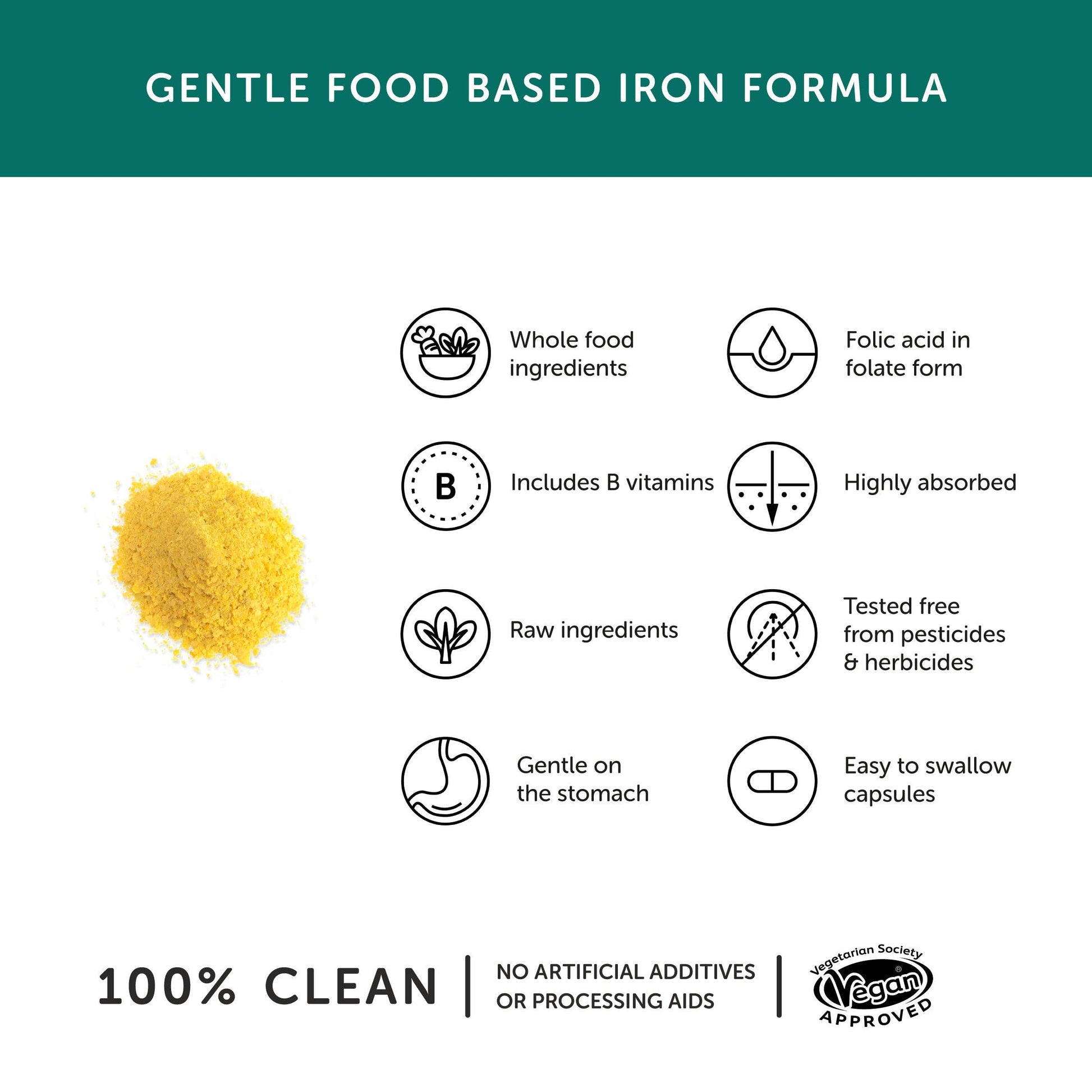 Gentle Iron – Iron Supplement – 30 Capsules - REGN