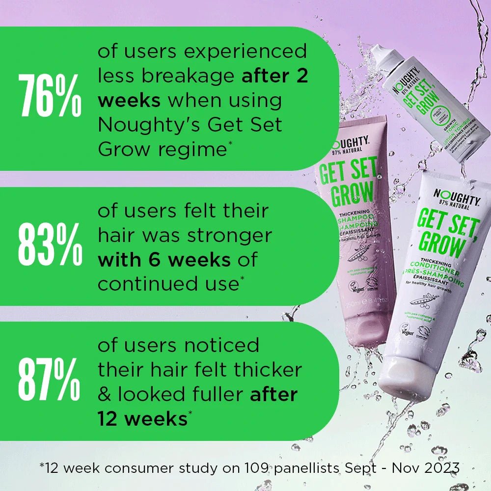 Get Set, Grow Thickening Shampoo - 250ml - REGN