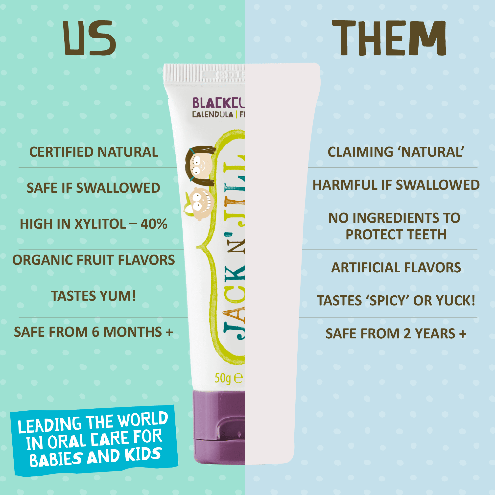 Jack N’ Jill Natural Blackcurrant Toothpaste for Babies & Kids – 50g - REGN