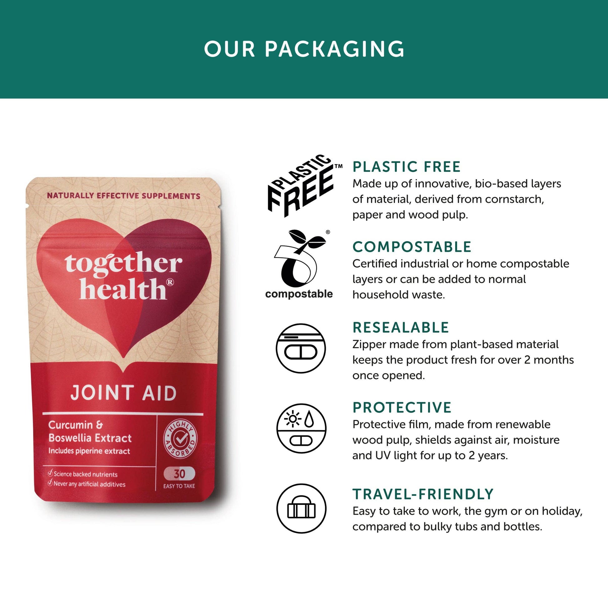 Joint Aid – Joint Supplement – 30 Capsules - REGN