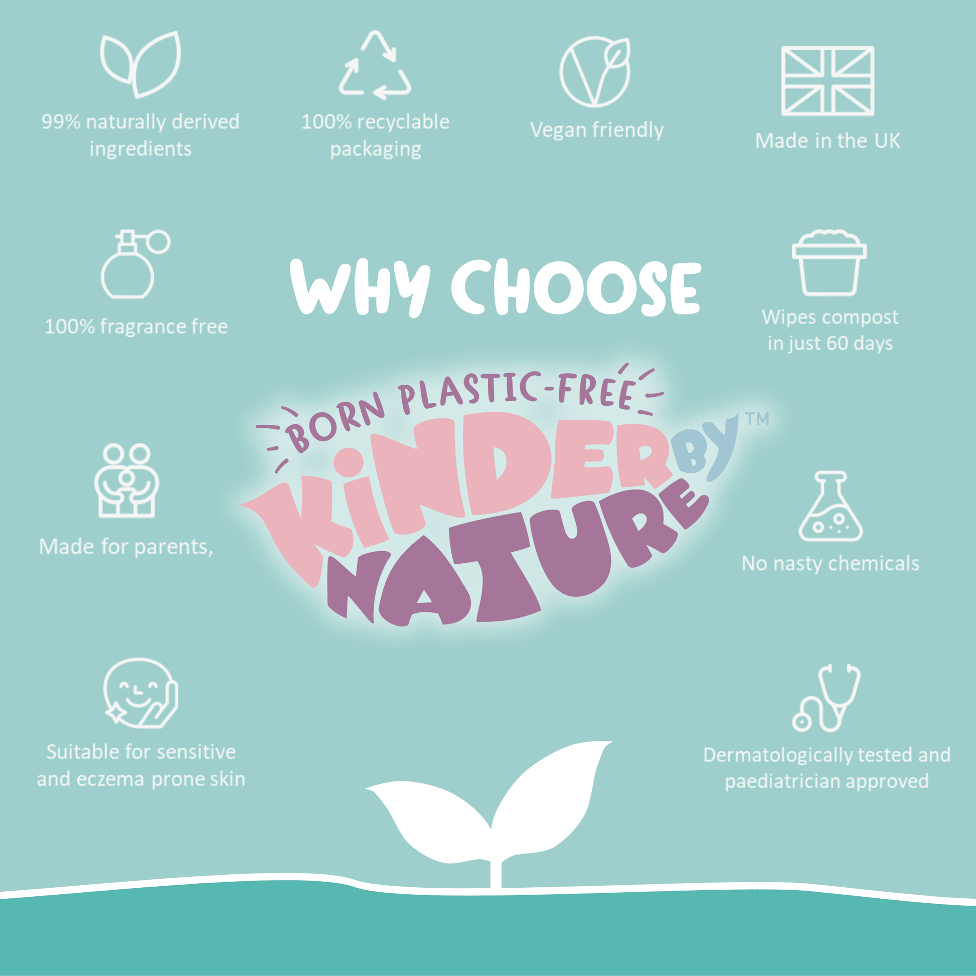 Kinder by Nature Water-Based Baby Wipes | 99% Water Biodegradable Baby Wipes | Sensitive & Eczema-Prone Skin - REGN