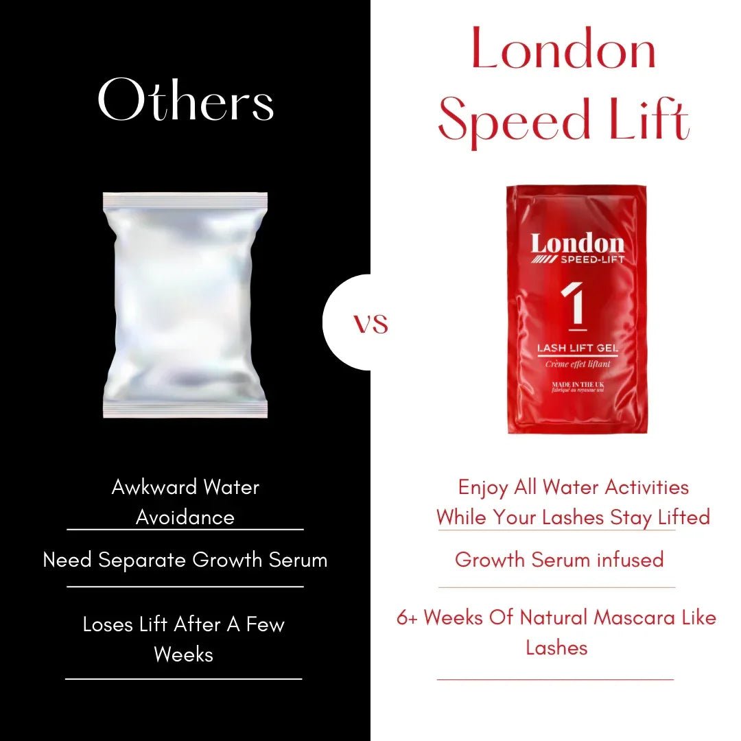 London Speed-Lift Lash Lifting System - Full Kit - REGN