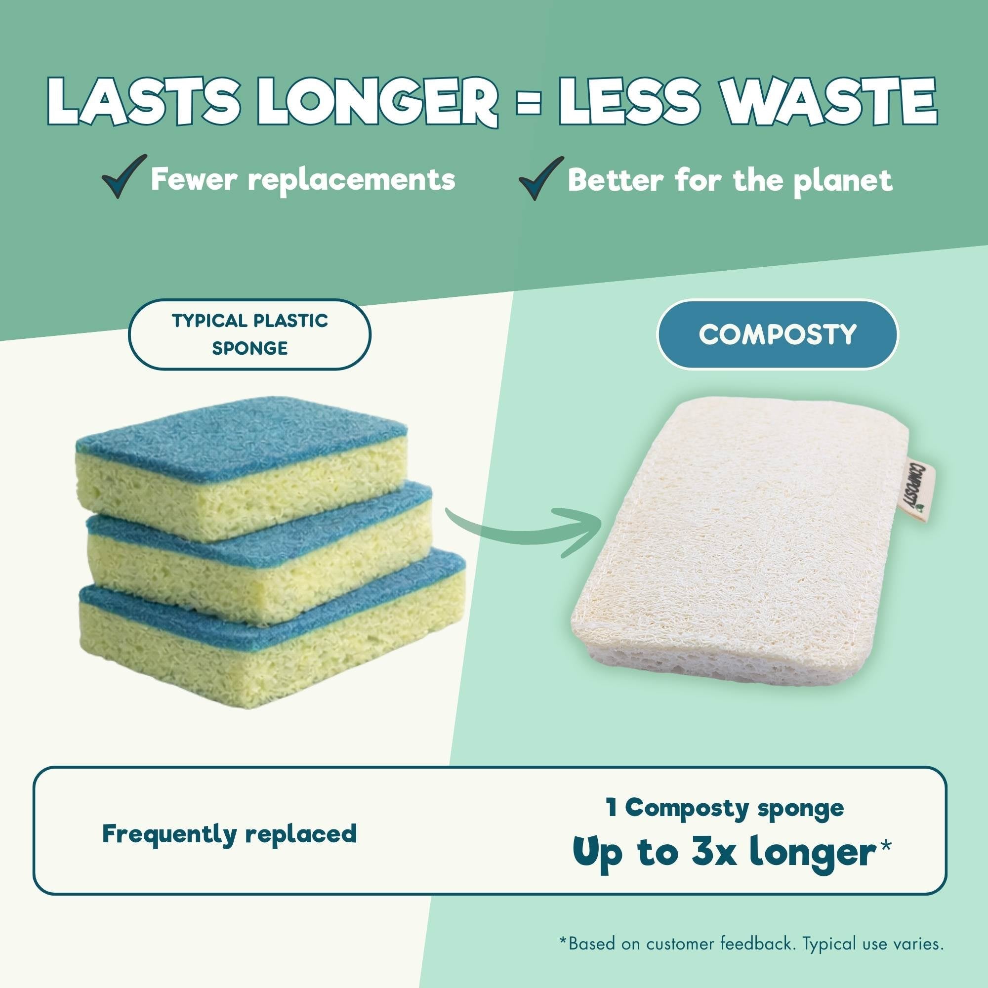 Loofah Scourer Eco Sponges - REGN