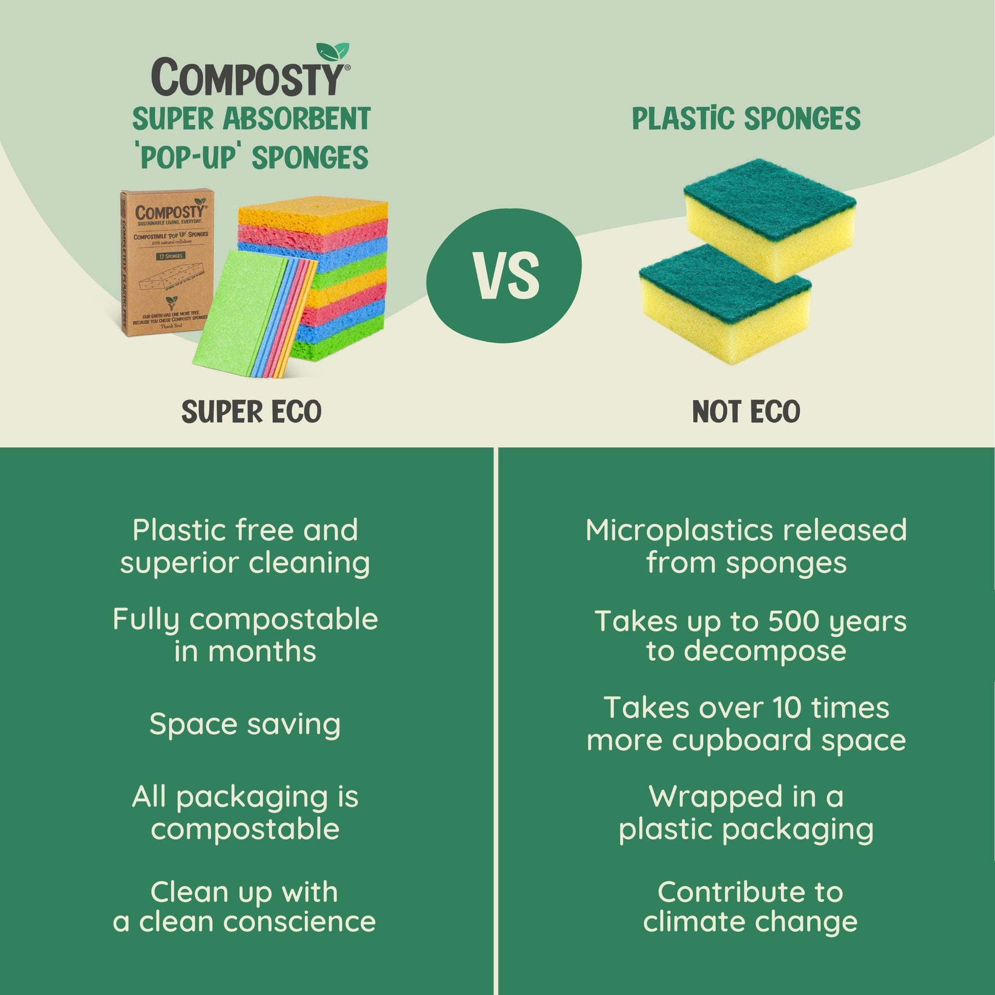 Magic ‘Pop-Up’ Eco Sponges - REGN