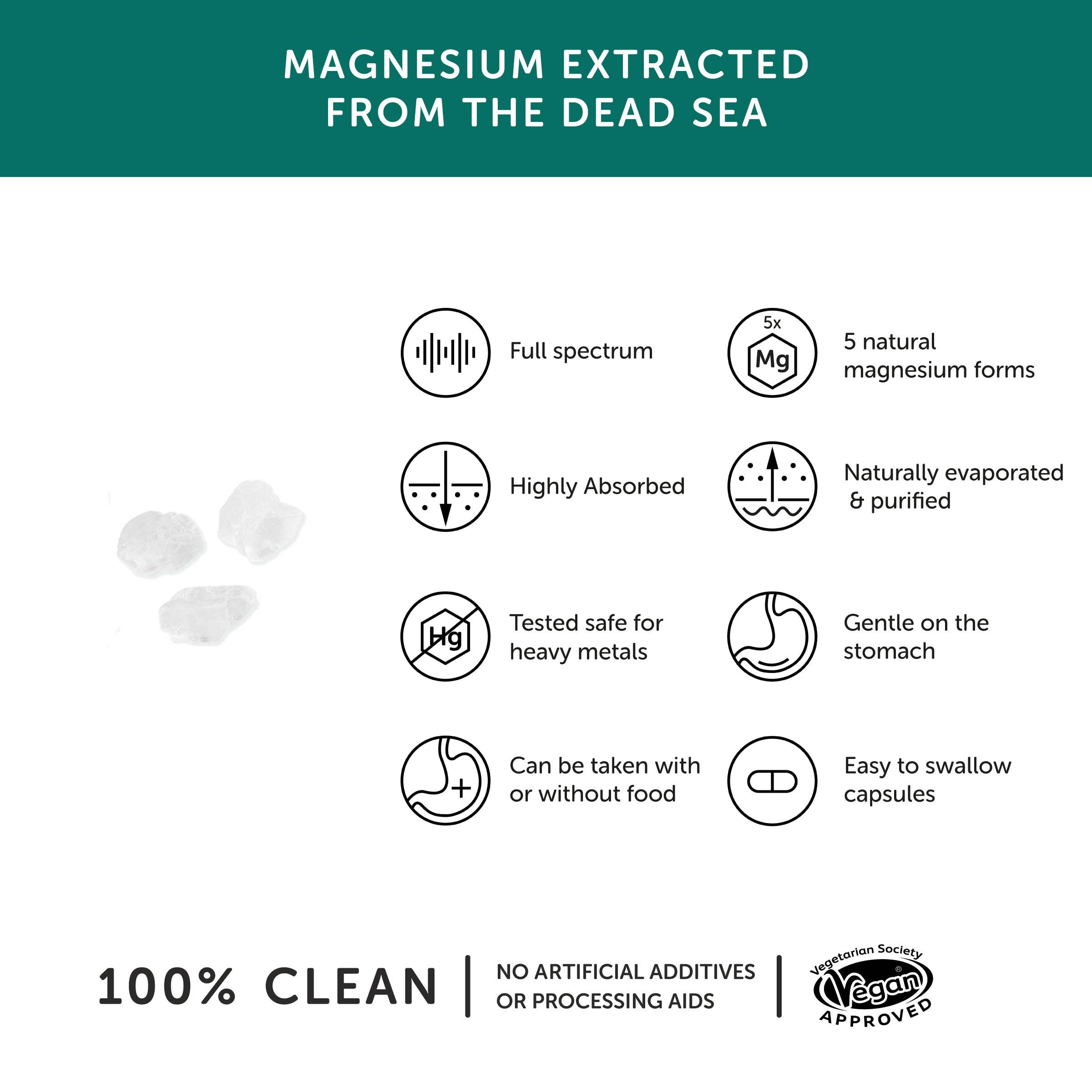 Magnesium Supplement – 30 Capsules - REGN