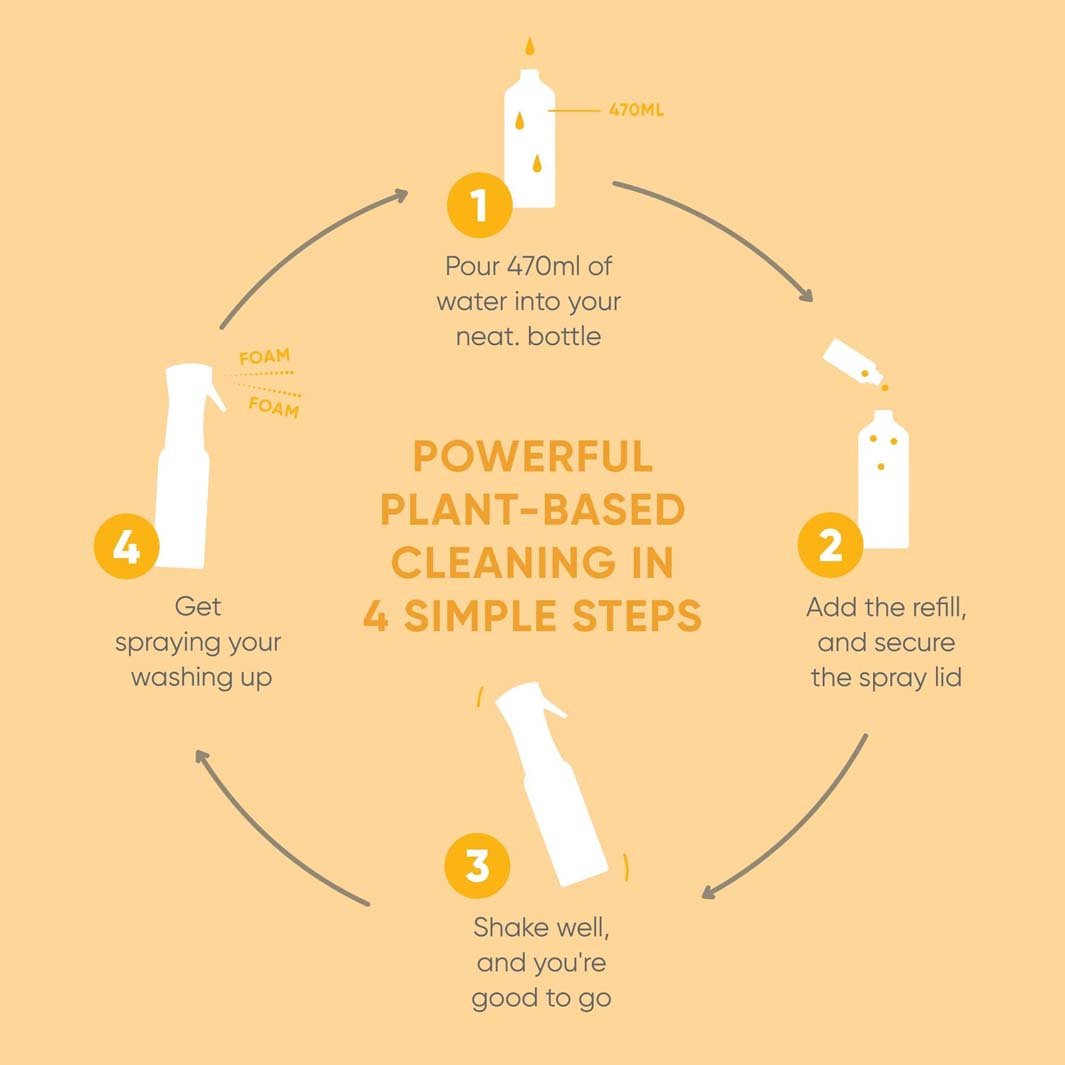 Neat Foaming Washing Up Spray Starter Pack & Refill – Mango & Fig - REGN