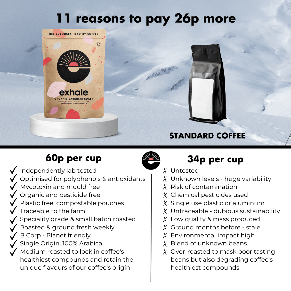 Organic Dark(ish) Roast Coffee - REGN