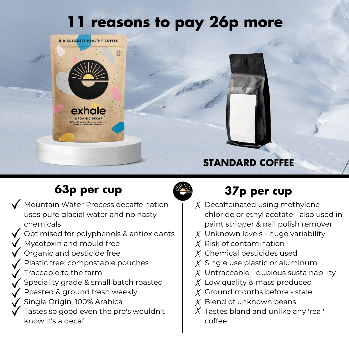 Organic Decaf Coffee - REGN