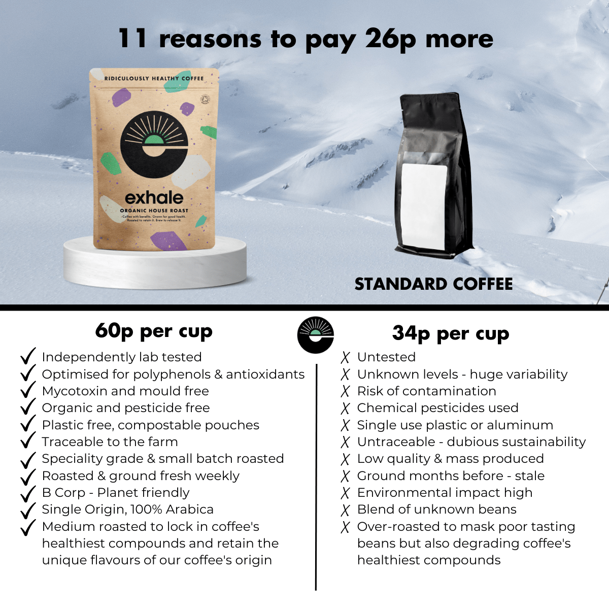 Organic House Roast Coffee - REGN