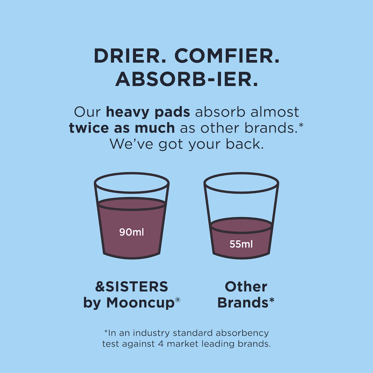 Pads with Wings | Heavy/Night (10 pack) | Plastic - free - REGN