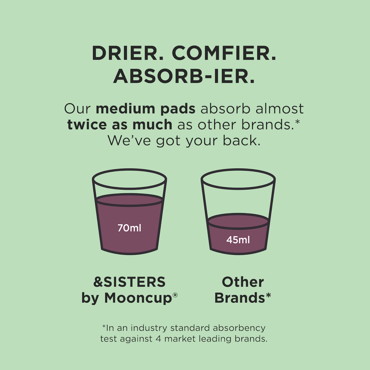 Pads with Wings | Medium/Day (10 pack) | Plastic - free| Vegan - REGN