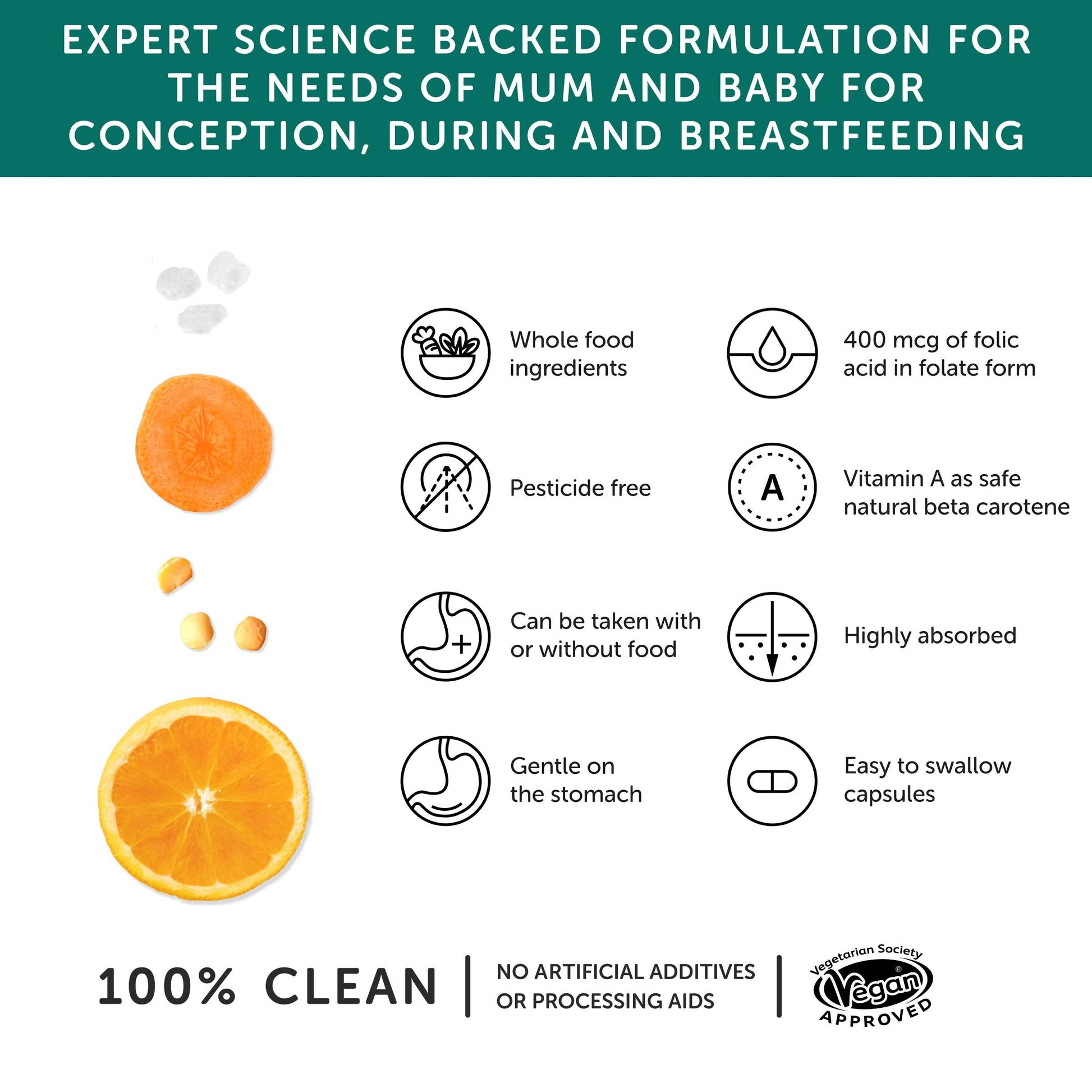 Pregnancy Vitamins – Folic Acid – Prenatal - REGN