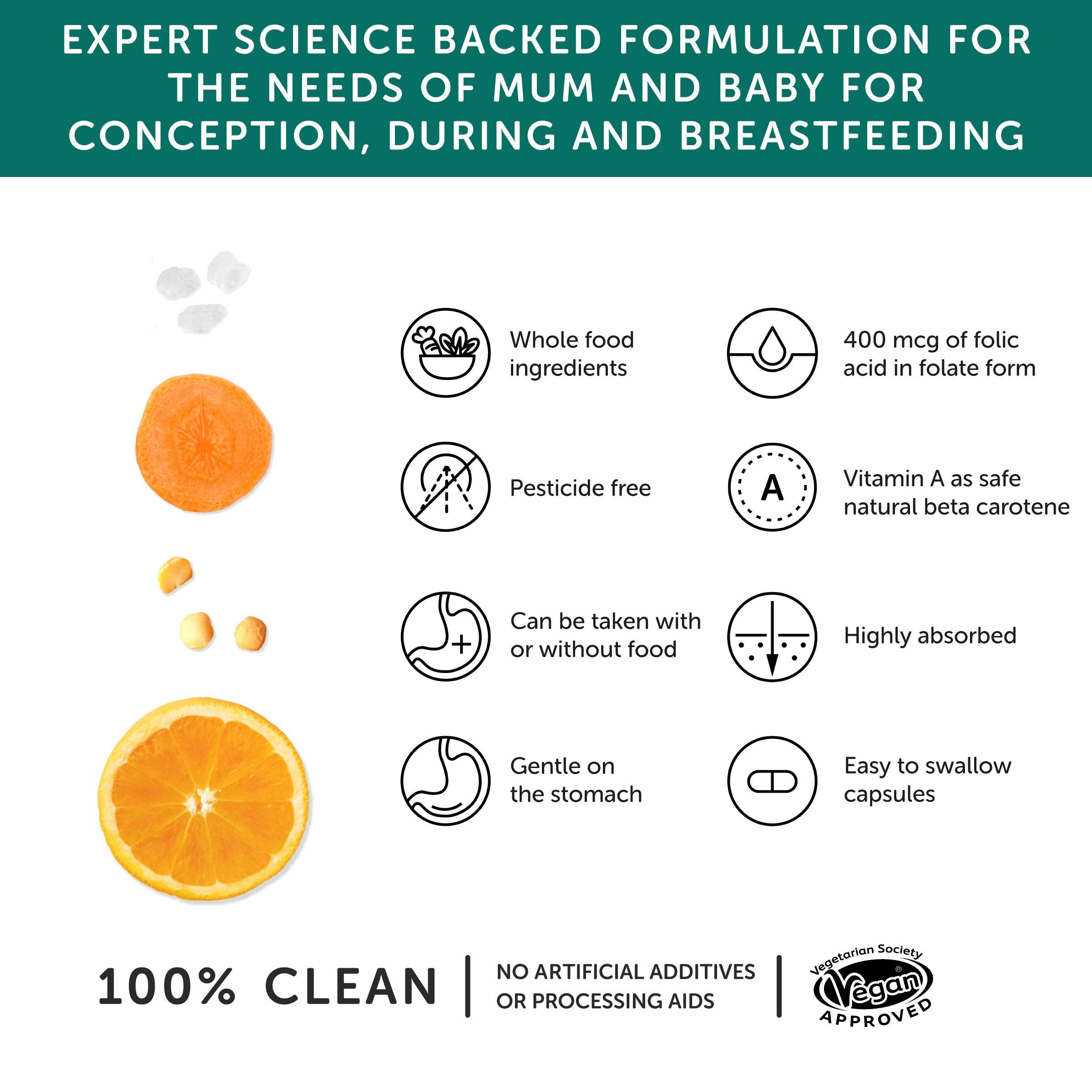 Pregnancy Vitamins – Folic Acid – Prenatal - REGN