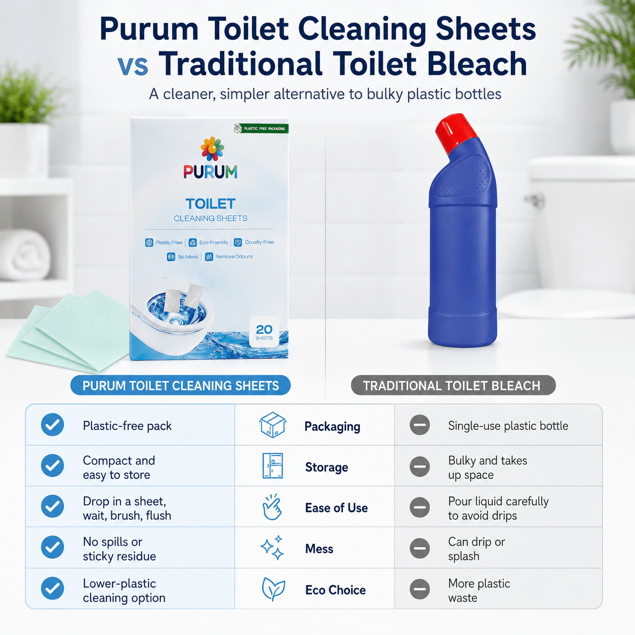 Purum Toilet Cleaning Sheets – Plastic-Free & Eco-Friendly - 20 Pack - REGN
