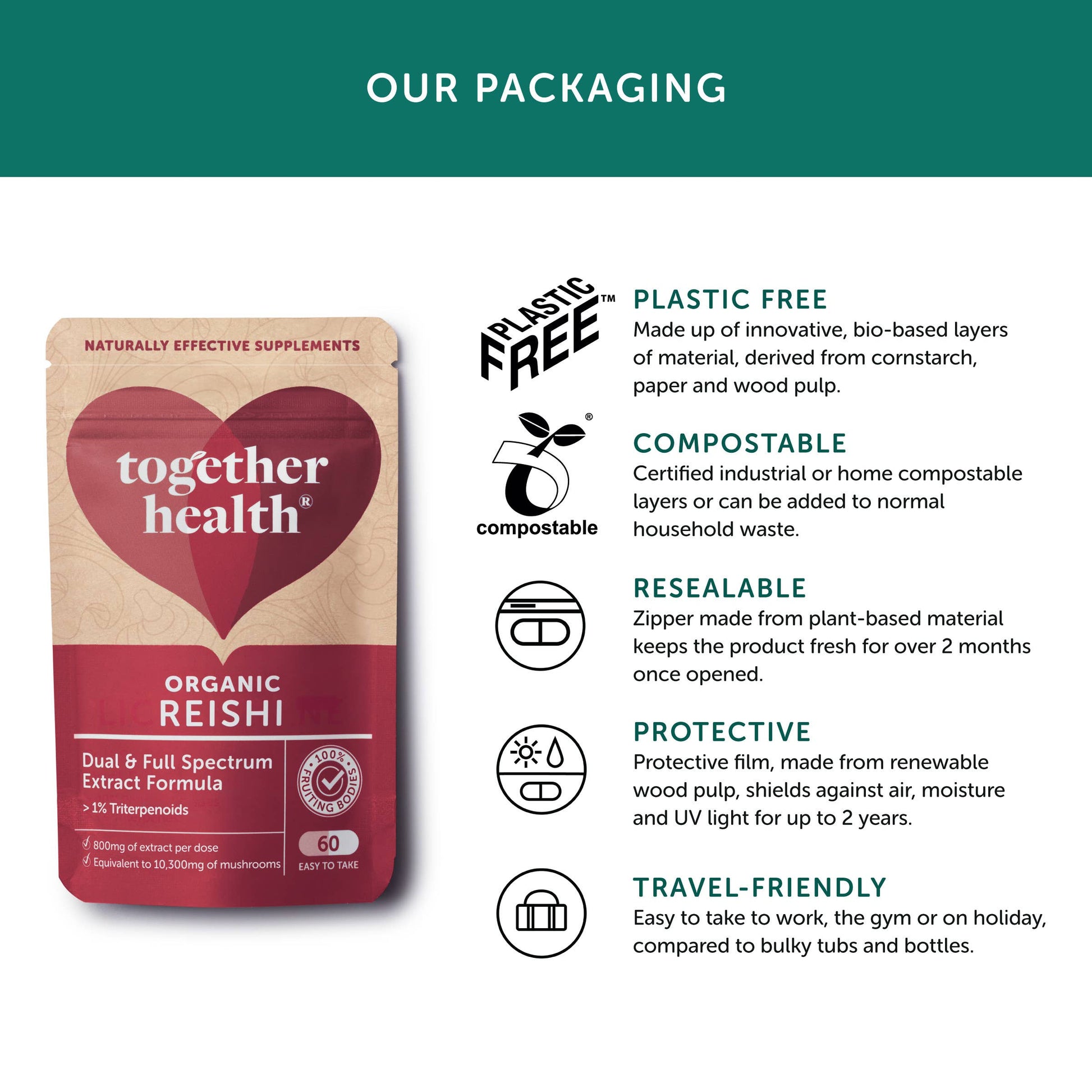 Reishi Mushroom 10,300mg - High Strength – 60 Capsules - REGN