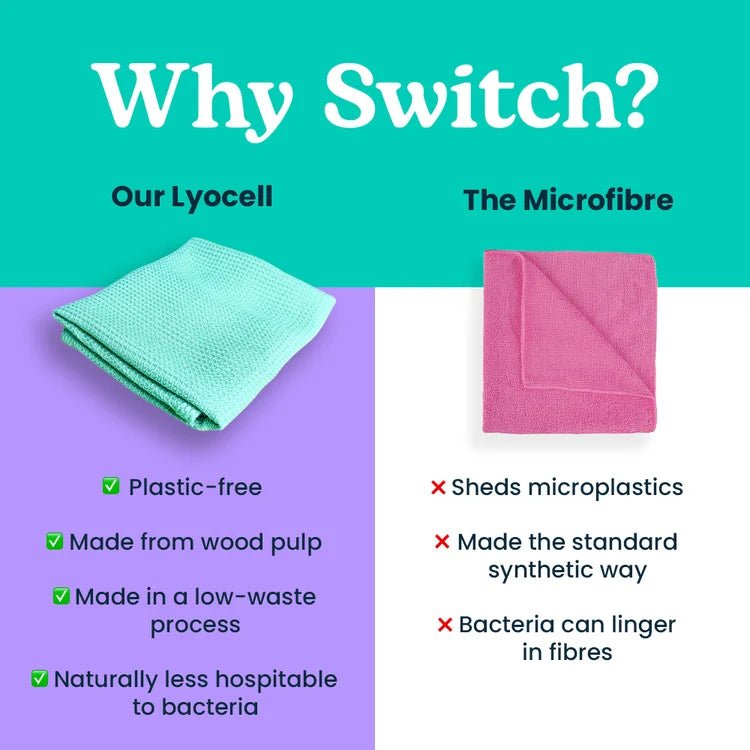 Seep All-Purpose Cleaning Cloth | Plastic-Free Lyocell Reusable Cleaning Cloth - REGN