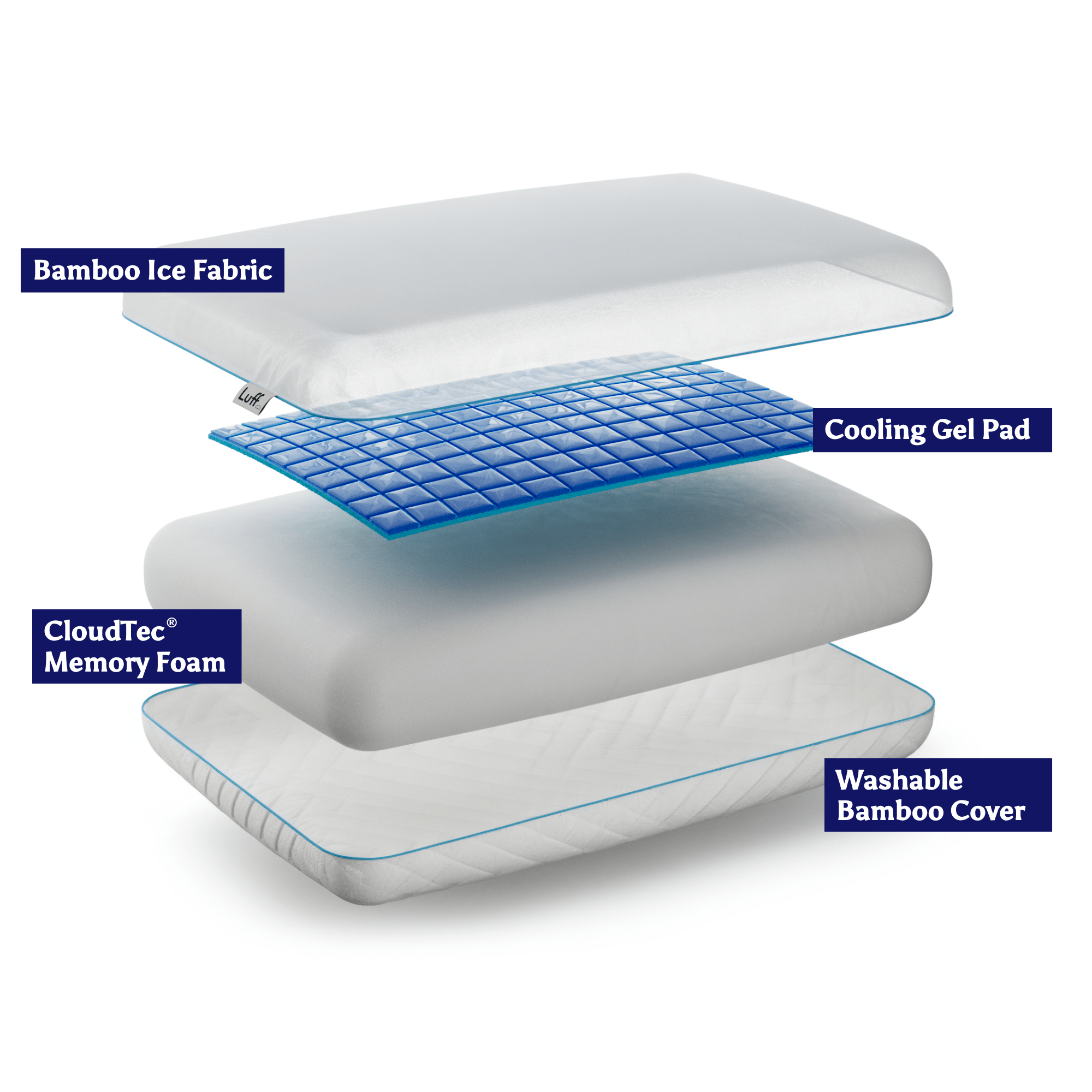 The Mayfair Cooling Gel Pillow - REGN