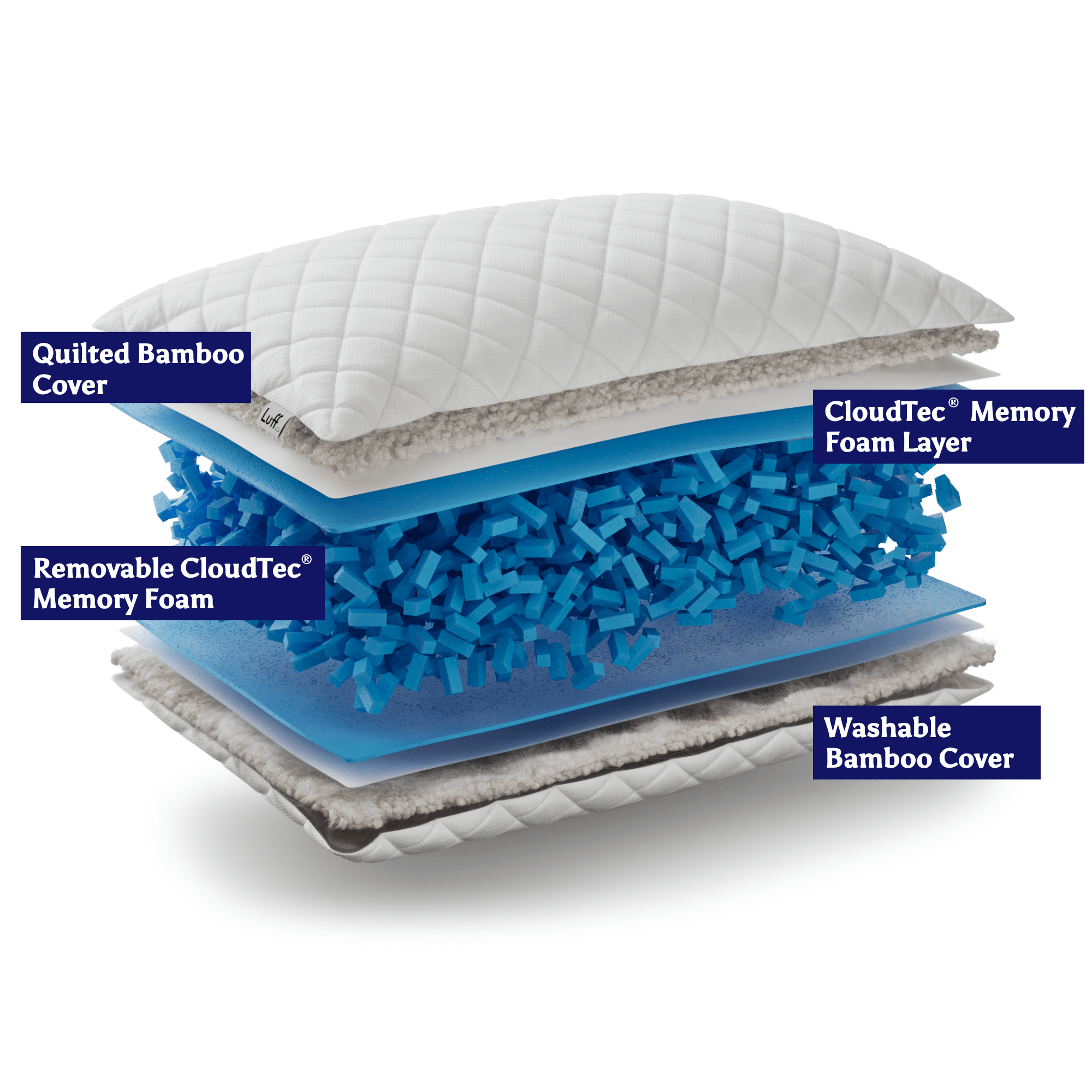 The Prestige Adjustable Bamboo Pillow - REGN