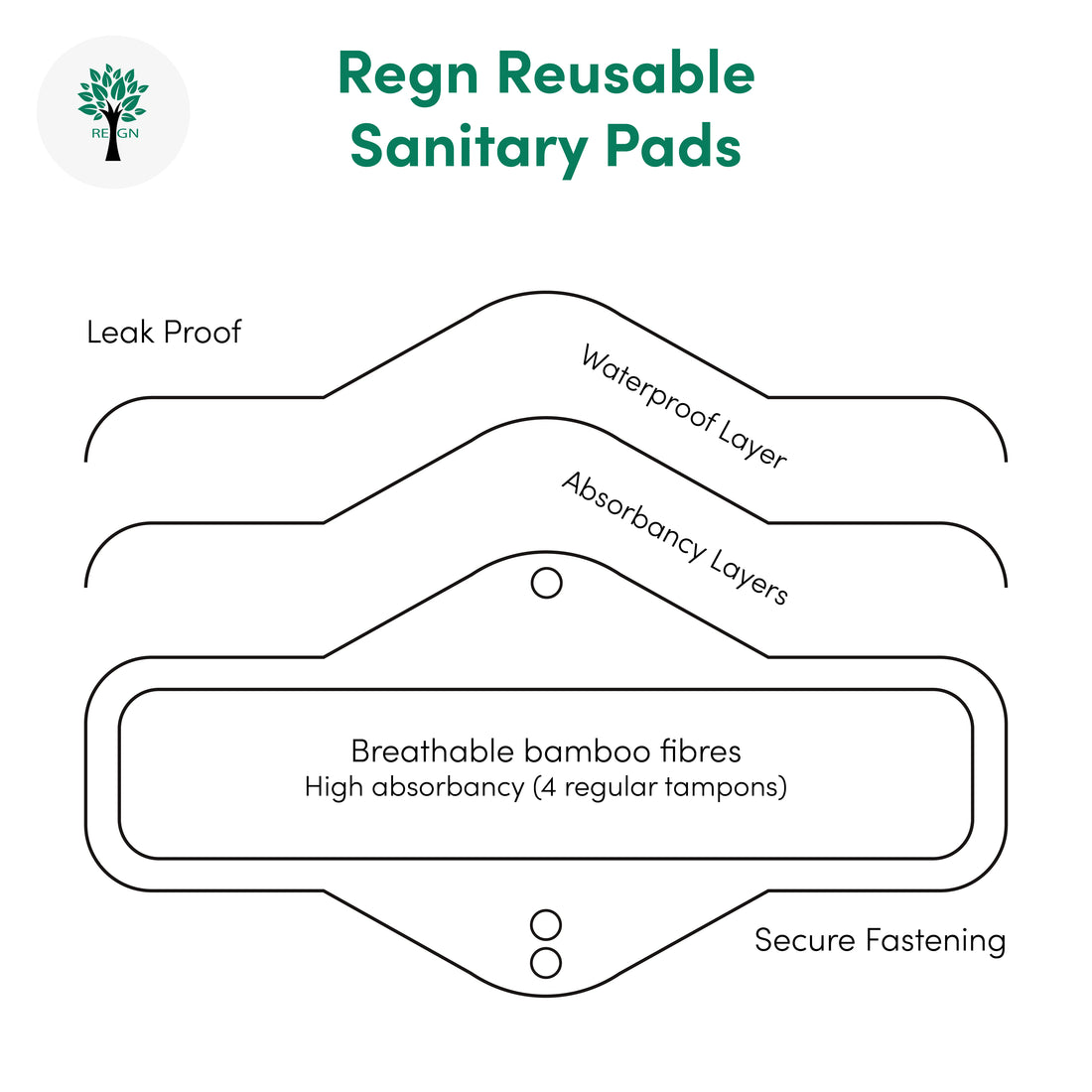 Eco-Friendly Reusable Sanitary Pads - 6 Pack